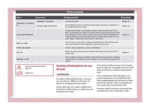 Seat-Arona-manuel-du-proprietaire page 38 min