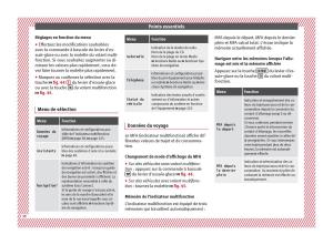 Seat-Arona-manuel-du-proprietaire page 40 min