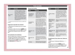 Seat-Arona-manuel-du-proprietaire page 41 min