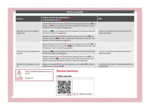 Seat-Arona-manuel-du-proprietaire page 48 min