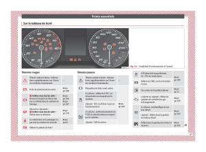 Seat-Arona-manuel-du-proprietaire page 49 min