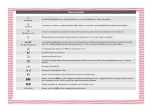 Seat-Arona-manuel-du-proprietaire page 54 min