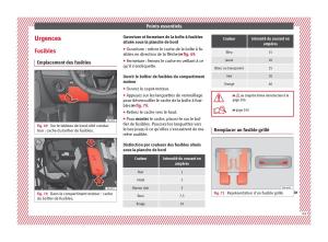 Seat-Arona-manuel-du-proprietaire page 63 min