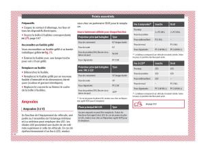 Seat-Arona-manuel-du-proprietaire page 64 min