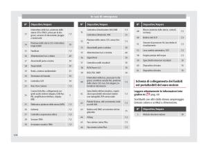 Seat-Arona-manuale-del-proprietario page 108 min