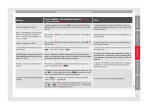 Seat-Arona-manuale-del-proprietario page 215 min