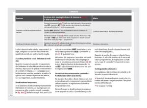 Seat-Arona-manuale-del-proprietario page 216 min