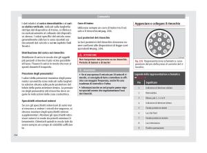 Seat-Arona-manuale-del-proprietario page 266 min