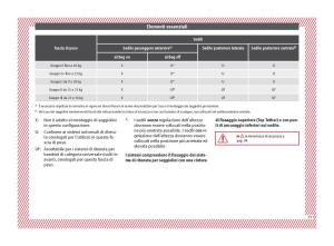 Seat-Arona-manuale-del-proprietario page 27 min