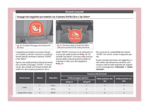 Seat-Arona-manuale-del-proprietario page 28 min