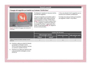 Seat-Arona-manuale-del-proprietario page 30 min