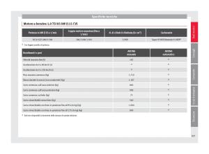 Seat-Arona-manuale-del-proprietario page 309 min