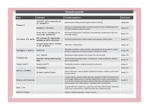 Seat-Arona-manuale-del-proprietario page 36 min