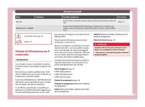 Seat-Arona-manuale-del-proprietario page 37 min