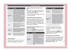 Seat-Arona-manuale-del-proprietario page 39 min