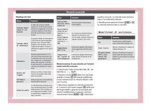 Seat-Arona-manuale-del-proprietario page 40 min