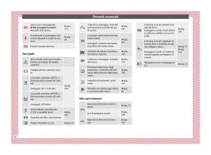 Seat-Arona-manuale-del-proprietario page 48 min