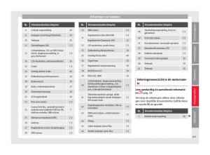 Seat-Arona-handleiding page 105 min