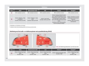 Seat-Arona-handleiding page 126 min