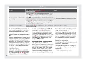 Seat-Arona-handleiding page 212 min