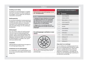 Seat-Arona-handleiding page 262 min