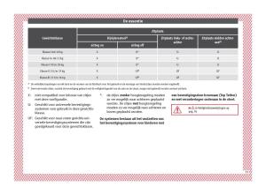 Seat-Arona-handleiding page 27 min