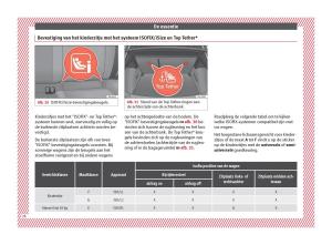 Seat-Arona-handleiding page 28 min