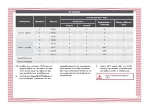 Seat-Arona-handleiding page 29 min