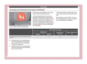 Seat-Arona-handleiding page 30 min