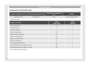 Seat-Arona-handleiding page 302 min