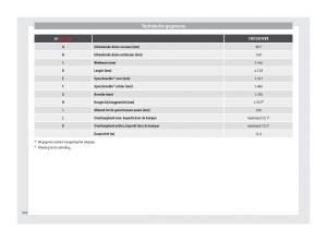 Seat-Arona-handleiding page 304 min