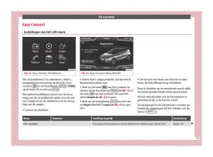 Seat-Arona-handleiding page 35 min