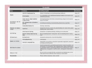 Seat-Arona-handleiding page 36 min