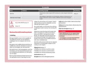 Seat-Arona-handleiding page 37 min