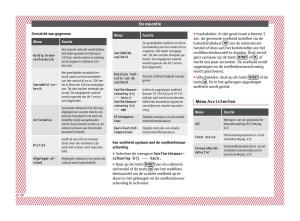 Seat-Arona-handleiding page 40 min