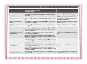 Seat-Arona-handleiding page 46 min