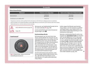 Seat-Arona-handleiding page 59 min