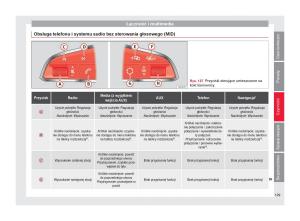 Seat-Arona-instrukcja-obslugi page 131 min