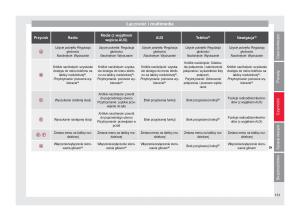 Seat-Arona-instrukcja-obslugi page 133 min