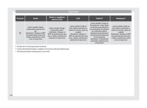 Seat-Arona-instrukcja-obslugi page 134 min