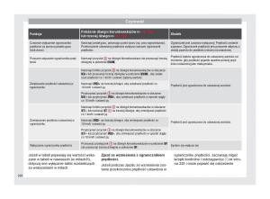 Seat-Arona-instrukcja-obslugi page 224 min