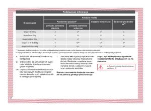 Seat-Arona-instrukcja-obslugi page 28 min