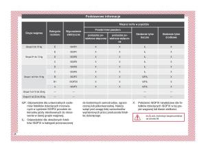 Seat-Arona-instrukcja-obslugi page 30 min