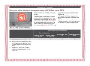 Seat-Arona-instrukcja-obslugi page 31 min