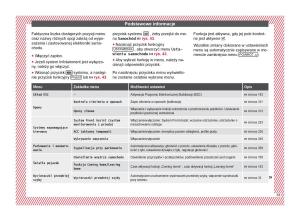 Seat-Arona-instrukcja-obslugi page 37 min