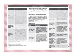 Seat-Arona-instrukcja-obslugi page 41 min