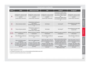 Seat-Arona-manual-del-propietario page 129 min