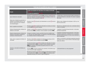 Seat-Arona-manual-del-propietario page 215 min