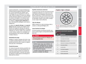 Seat-Arona-manual-del-propietario page 267 min