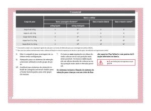 Seat-Arona-manual-del-propietario page 28 min